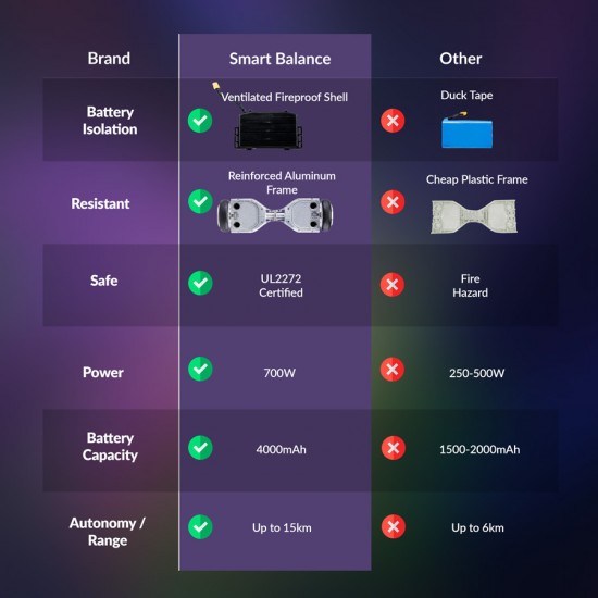 6.5 colos Hoverboard, Regular Blue PowerBoard, Nagy Hatótávolság, Smart Balance 6